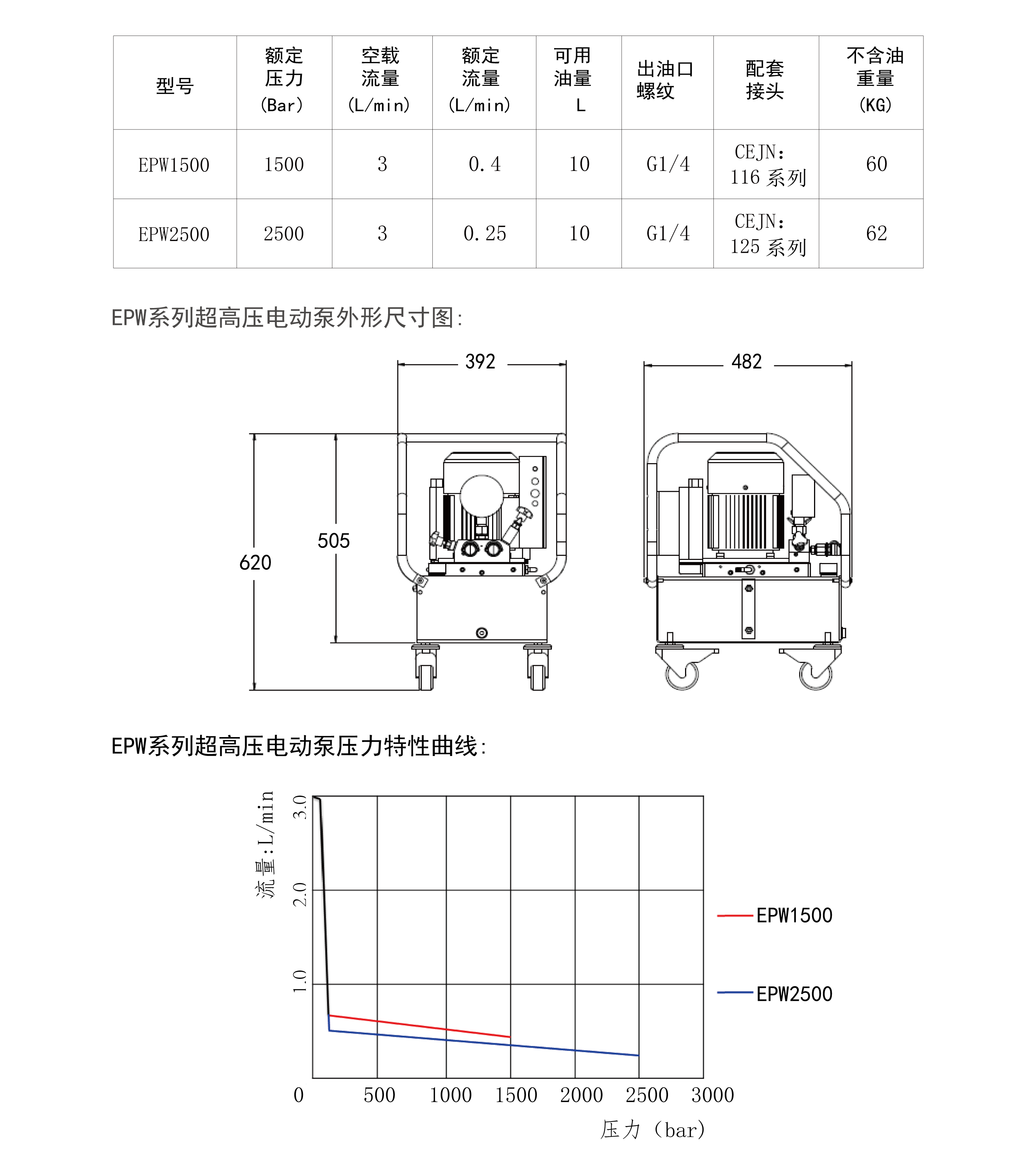 EPW参数.png